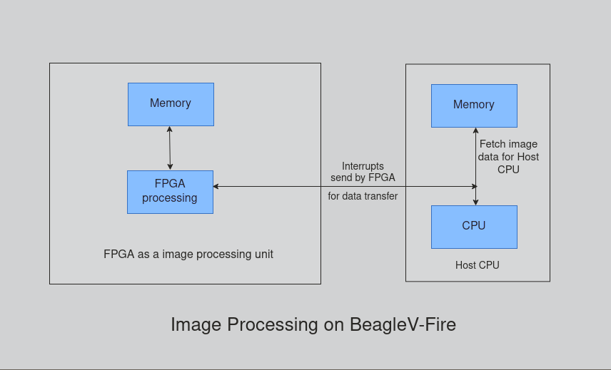 workflow_image_processing